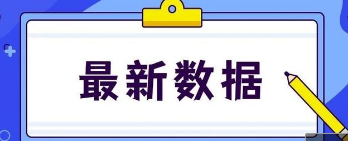 һ(j)쎟ע(c)˔(sh)75f(wn)ע(c)ռȸ_(d)87%